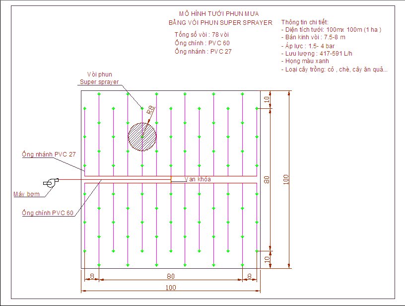 sơ đồ thiết kế hệ thống tưới phun mưa